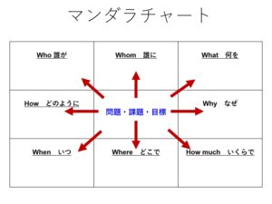 マンダラチャート