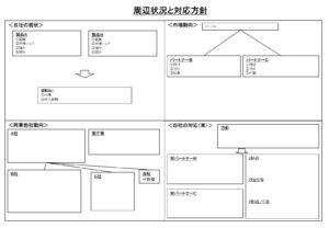 ４象限で考えるマトリックス