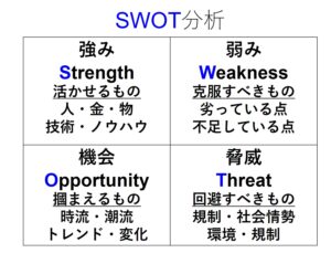 ＳＷＯＴ分析